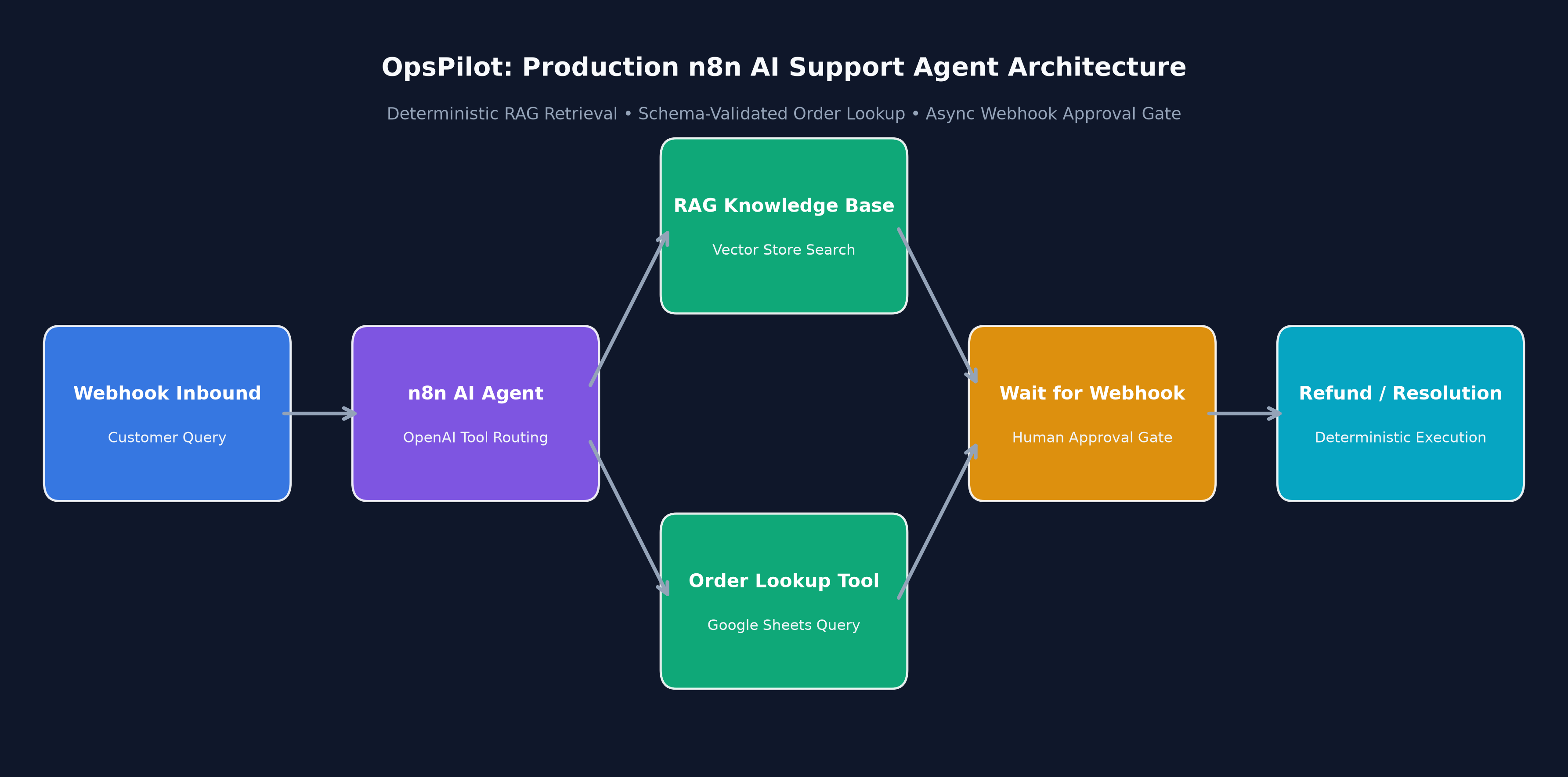 Production Case Studies & Systems In The Field | AltosForge