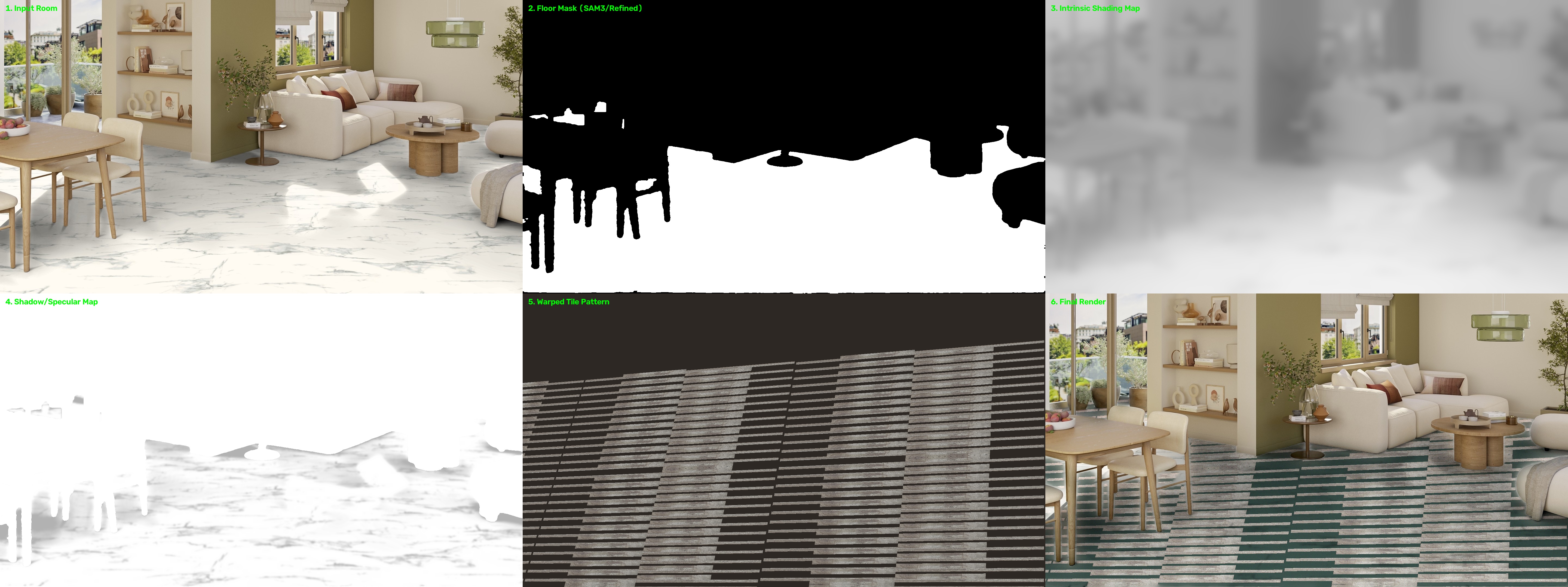 9-layer decomposition breakdown